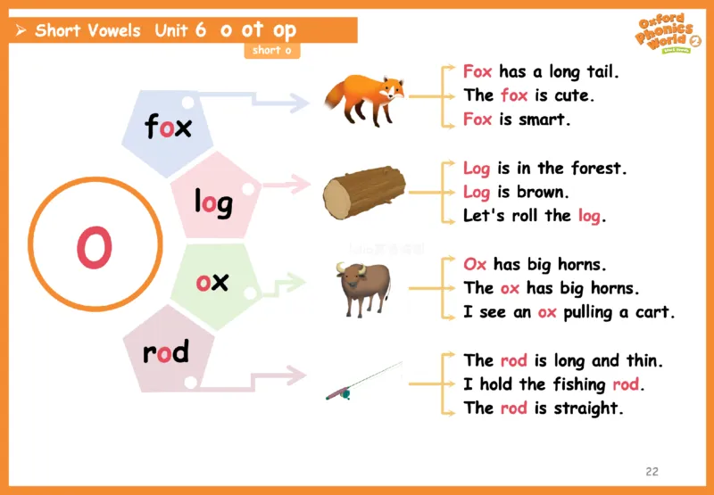 OPW2思维导图_《小学思维导图》_思维导图语数英第二套_英语_自然拼读1-5级思维导图