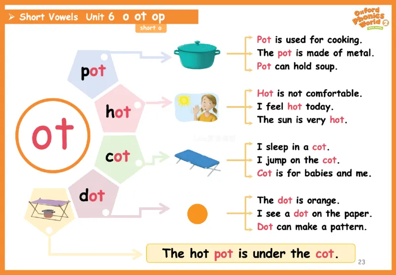 OPW2思维导图_《小学思维导图》_思维导图语数英第二套_英语_自然拼读1-5级思维导图