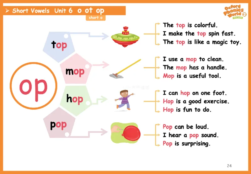 OPW2思维导图_《小学思维导图》_思维导图语数英第二套_英语_自然拼读1-5级思维导图