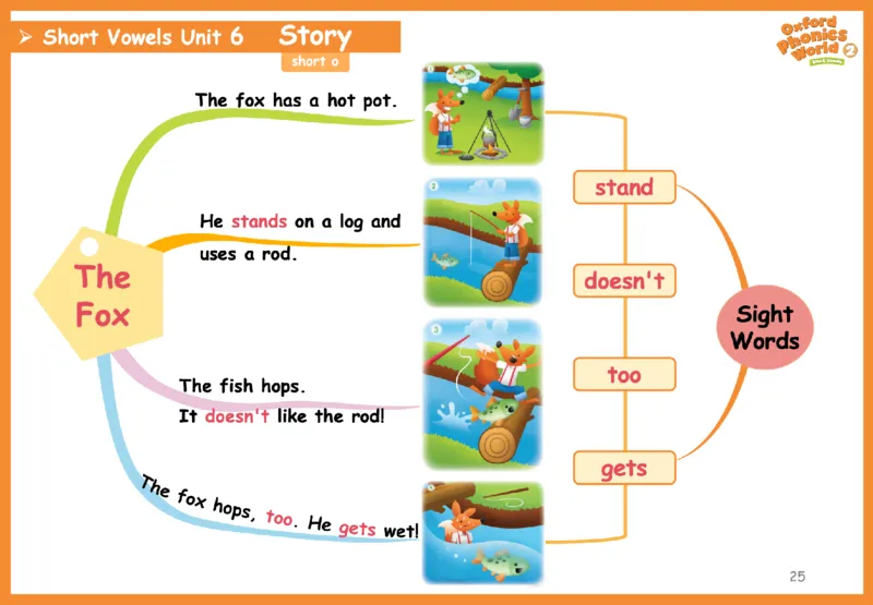 OPW2思维导图_《小学思维导图》_思维导图语数英第二套_英语_自然拼读1-5级思维导图