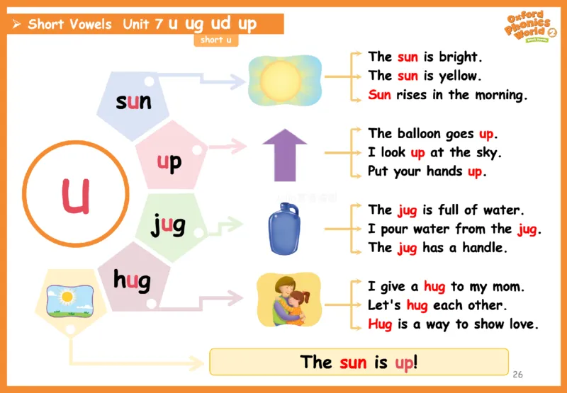 OPW2思维导图_《小学思维导图》_思维导图语数英第二套_英语_自然拼读1-5级思维导图