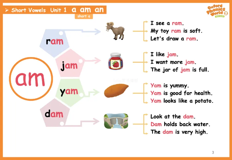 OPW2思维导图_《小学思维导图》_思维导图语数英第二套_英语_自然拼读1-5级思维导图