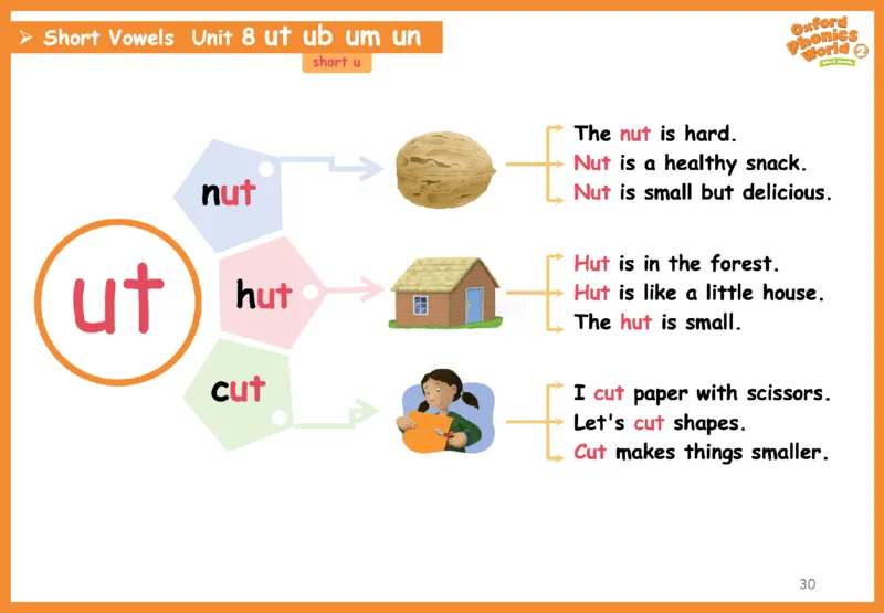 OPW2思维导图_《小学思维导图》_思维导图语数英第二套_英语_自然拼读1-5级思维导图