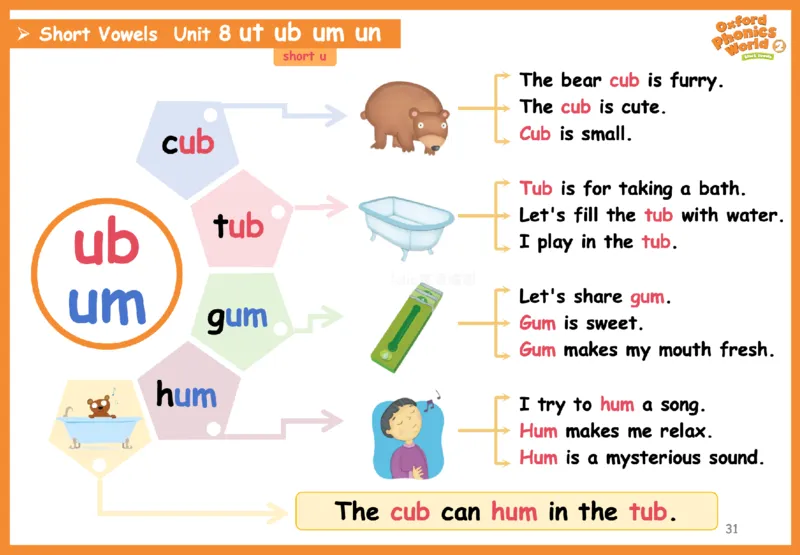OPW2思维导图_《小学思维导图》_思维导图语数英第二套_英语_自然拼读1-5级思维导图