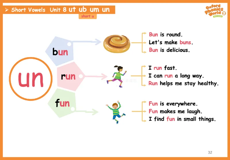 OPW2思维导图_《小学思维导图》_思维导图语数英第二套_英语_自然拼读1-5级思维导图
