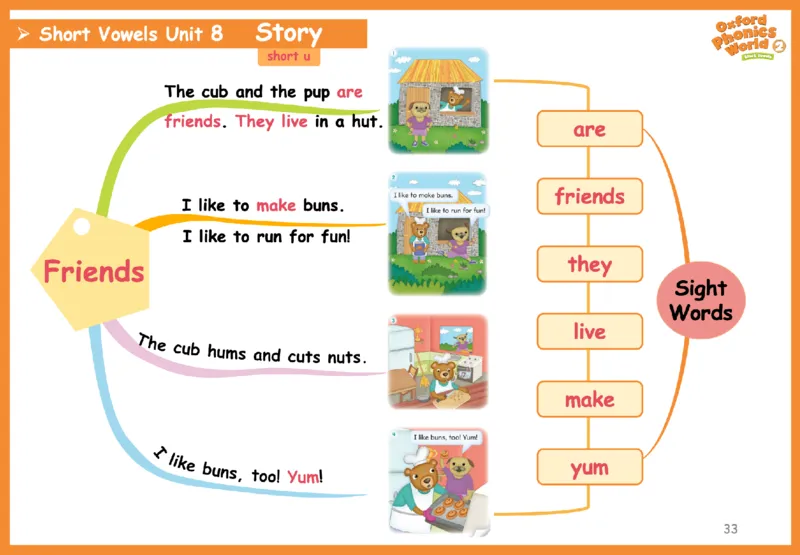 OPW2思维导图_《小学思维导图》_思维导图语数英第二套_英语_自然拼读1-5级思维导图