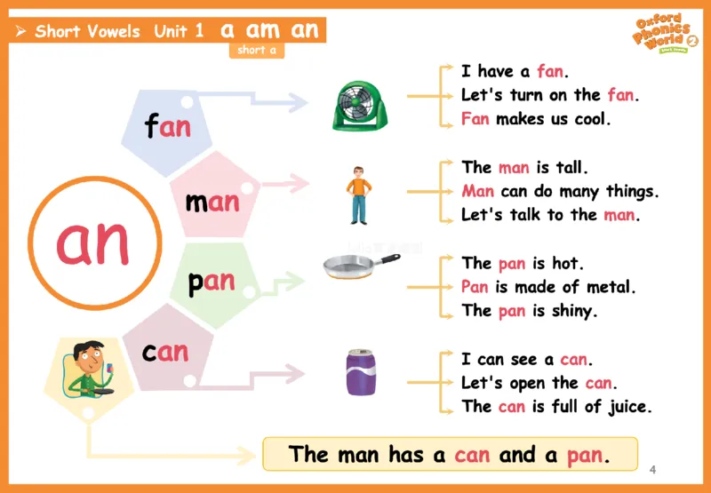 OPW2思维导图_《小学思维导图》_思维导图语数英第二套_英语_自然拼读1-5级思维导图
