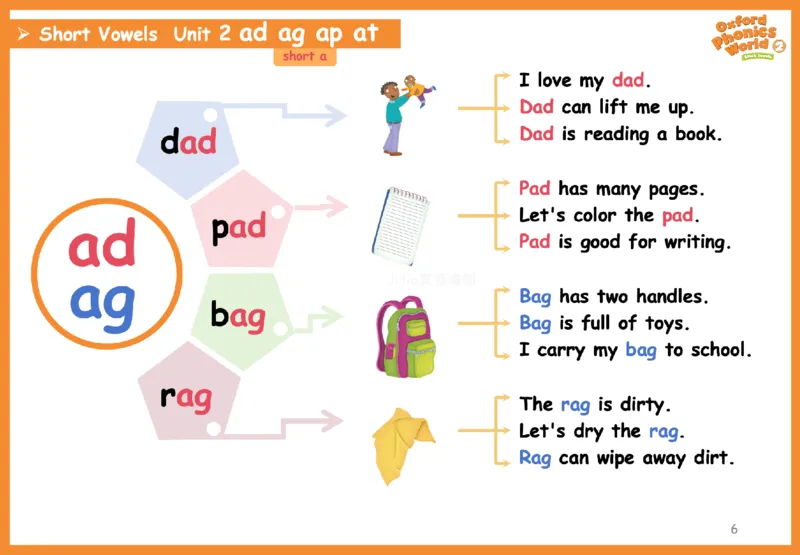 OPW2思维导图_《小学思维导图》_思维导图语数英第二套_英语_自然拼读1-5级思维导图