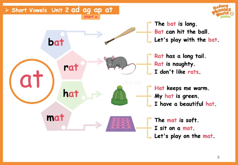 OPW2思维导图_《小学思维导图》_思维导图语数英第二套_英语_自然拼读1-5级思维导图