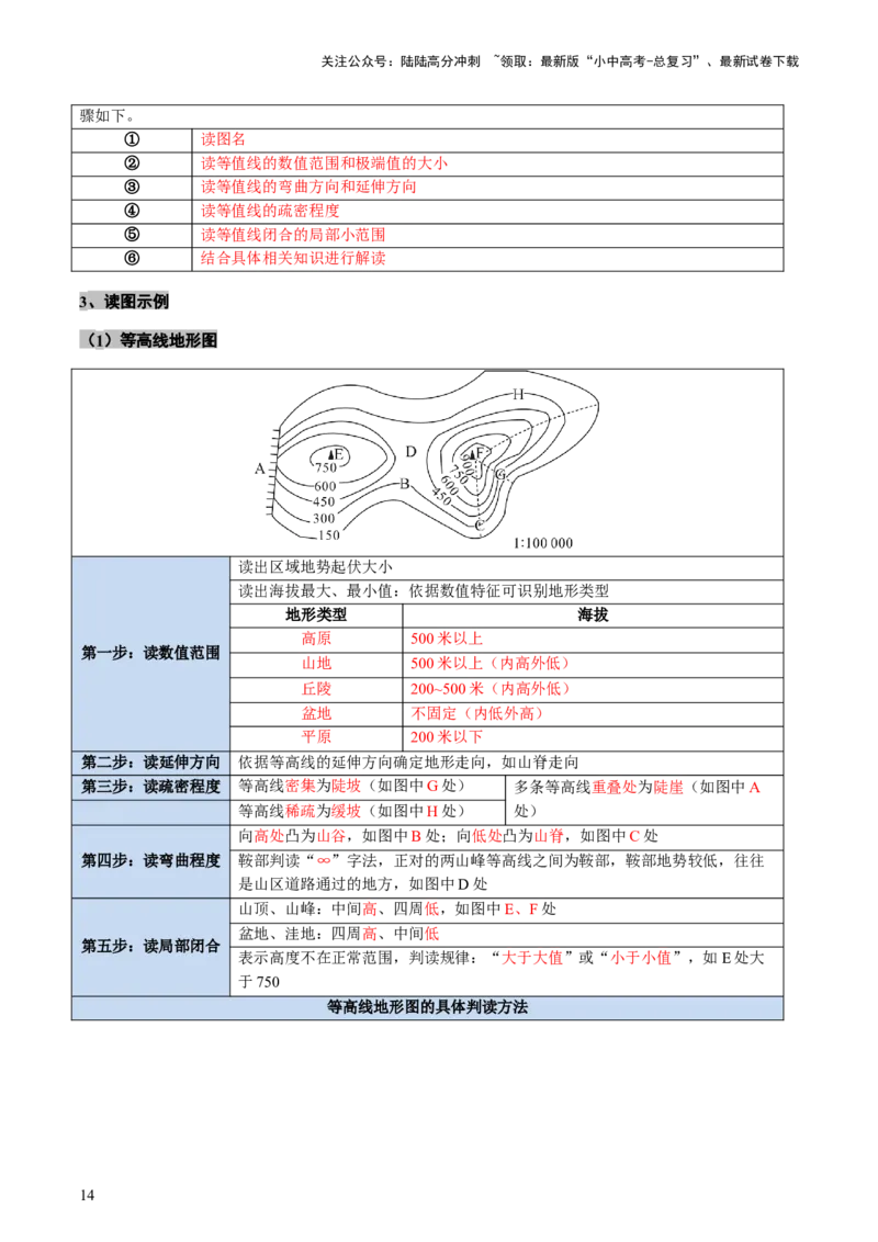专题01读图、识图、用图（讲练）-2025年中考地理二轮复习（全国通用）（原卷版）_02中考总复习（2026版更新中）_09-地理-中考总复习_2025中考地理复习资料_讲义+练习