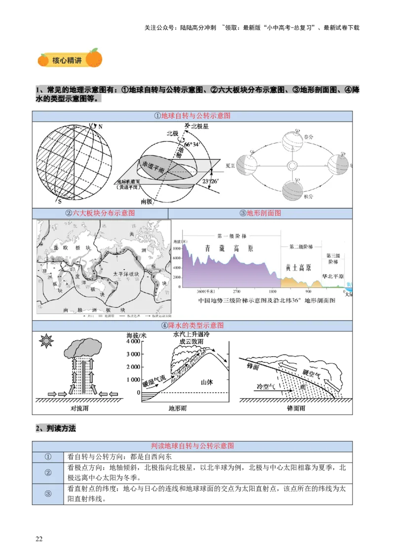 专题01读图、识图、用图（讲练）-2025年中考地理二轮复习（全国通用）（原卷版）_02中考总复习（2026版更新中）_09-地理-中考总复习_2025中考地理复习资料_讲义+练习