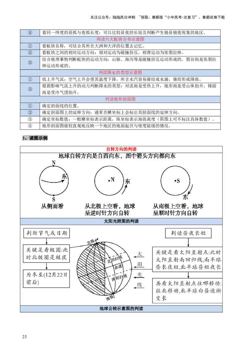 专题01读图、识图、用图（讲练）-2025年中考地理二轮复习（全国通用）（原卷版）_02中考总复习（2026版更新中）_09-地理-中考总复习_2025中考地理复习资料_讲义+练习