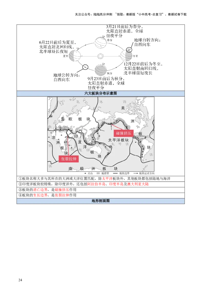 专题01读图、识图、用图（讲练）-2025年中考地理二轮复习（全国通用）（原卷版）_02中考总复习（2026版更新中）_09-地理-中考总复习_2025中考地理复习资料_讲义+练习