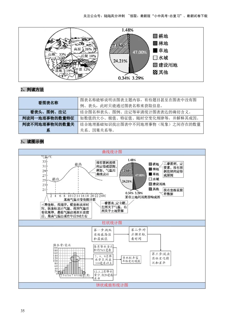 专题01读图、识图、用图（讲练）-2025年中考地理二轮复习（全国通用）（原卷版）_02中考总复习（2026版更新中）_09-地理-中考总复习_2025中考地理复习资料_讲义+练习