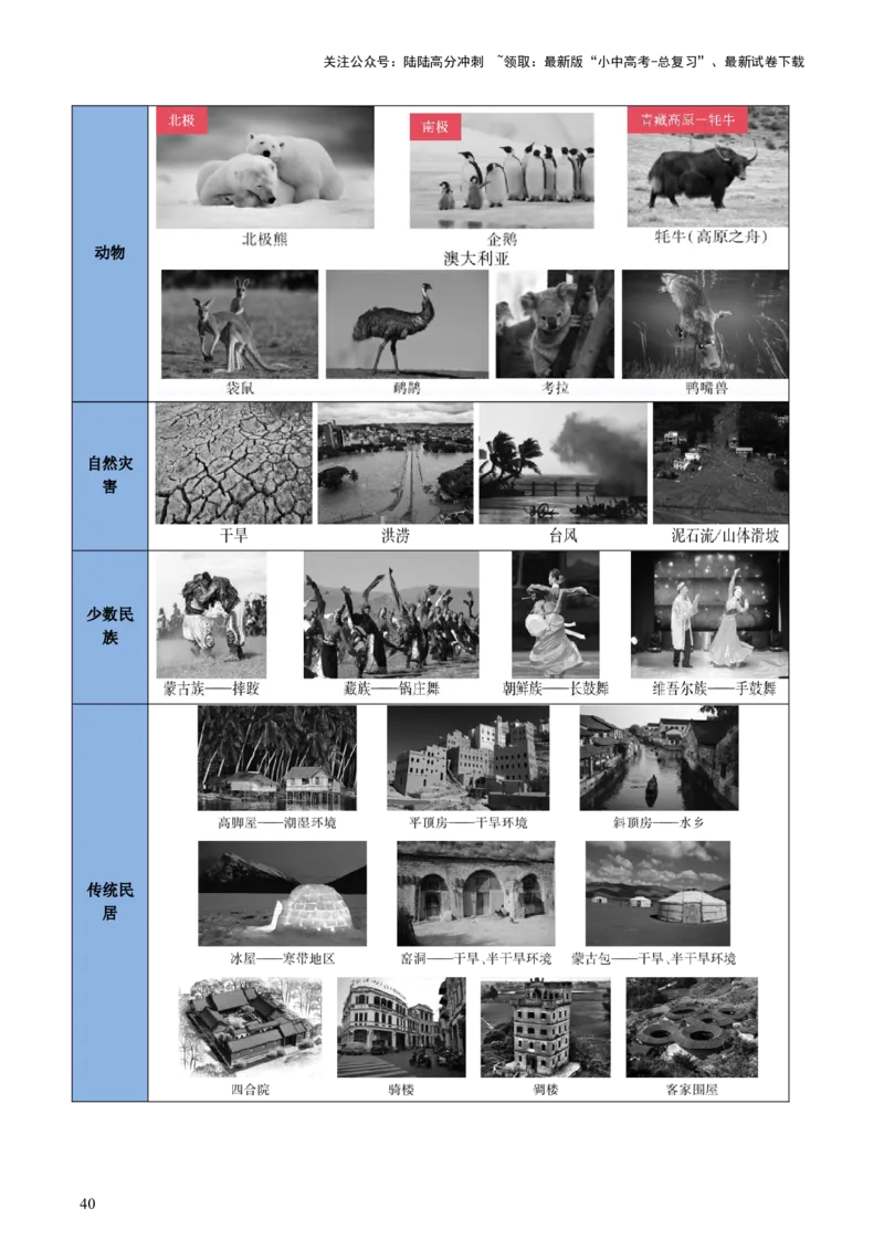 专题01读图、识图、用图（讲练）-2025年中考地理二轮复习（全国通用）（原卷版）_02中考总复习（2026版更新中）_09-地理-中考总复习_2025中考地理复习资料_讲义+练习