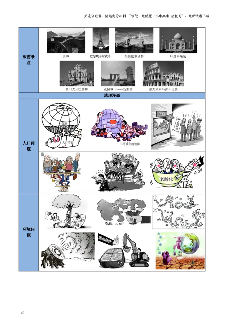 专题01读图、识图、用图（讲练）-2025年中考地理二轮复习（全国通用）（原卷版）_02中考总复习（2026版更新中）_09-地理-中考总复习_2025中考地理复习资料_讲义+练习