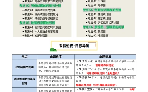 专题01读图、识图、用图（讲练）-2025年中考地理二轮复习（全国通用）（原卷版）_02中考总复习（2026版更新中）_09-地理-中考总复习_2025中考地理复习资料_讲义+练习