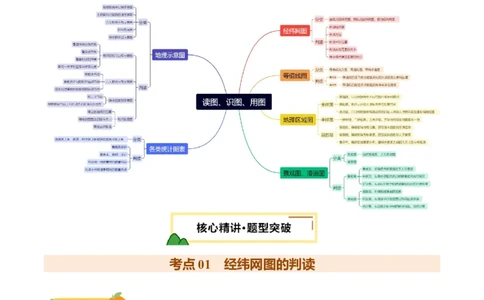 专题01读图、识图、用图（讲练）-2025年中考地理二轮复习（全国通用）（原卷版）_02中考总复习（2026版更新中）_09-地理-中考总复习_2025中考地理复习资料_讲义+练习