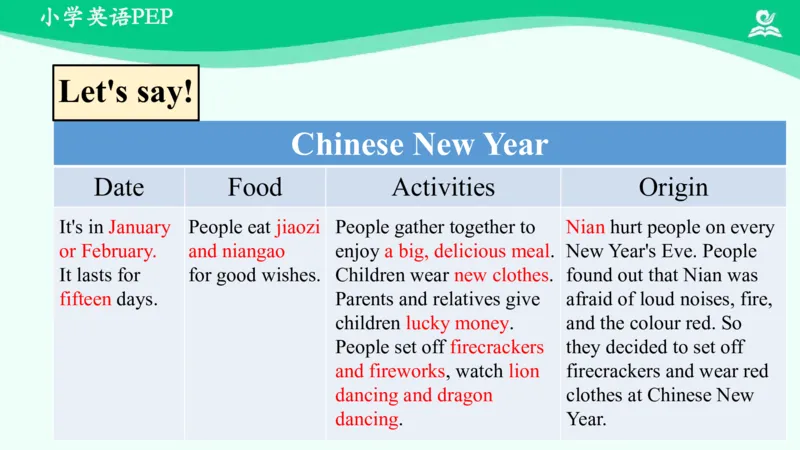 Recycle1Summary课件_26春四年级上下册人教版_四上英语合集人教版PEP英语四年级上册新教材（教学视频+课件+动画+音频+练习+教案）_19同步教案课件_人教pep3_5年级下册_PDF课件