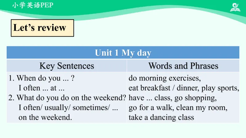 Recycle1Summary课件_26春四年级上下册人教版_四上英语合集人教版PEP英语四年级上册新教材（教学视频+课件+动画+音频+练习+教案）_19同步教案课件_人教pep3_5年级下册_PDF课件