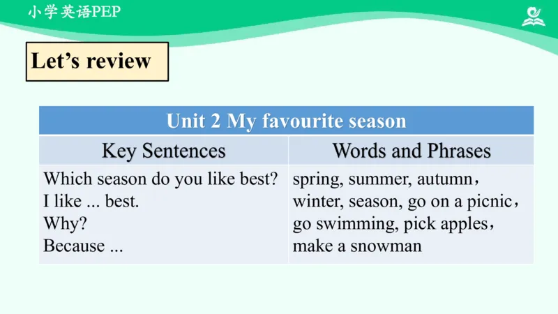 Recycle1Summary课件_26春四年级上下册人教版_四上英语合集人教版PEP英语四年级上册新教材（教学视频+课件+动画+音频+练习+教案）_19同步教案课件_人教pep3_5年级下册_PDF课件