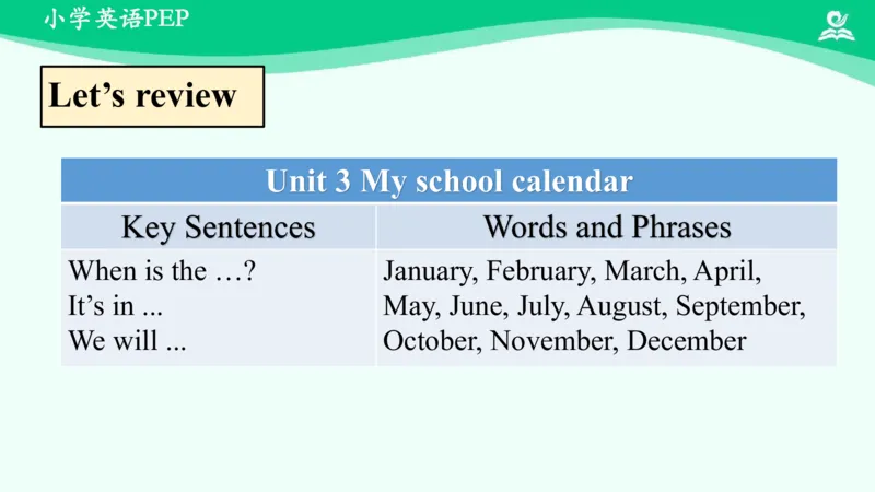 Recycle1Summary课件_26春四年级上下册人教版_四上英语合集人教版PEP英语四年级上册新教材（教学视频+课件+动画+音频+练习+教案）_19同步教案课件_人教pep3_5年级下册_PDF课件