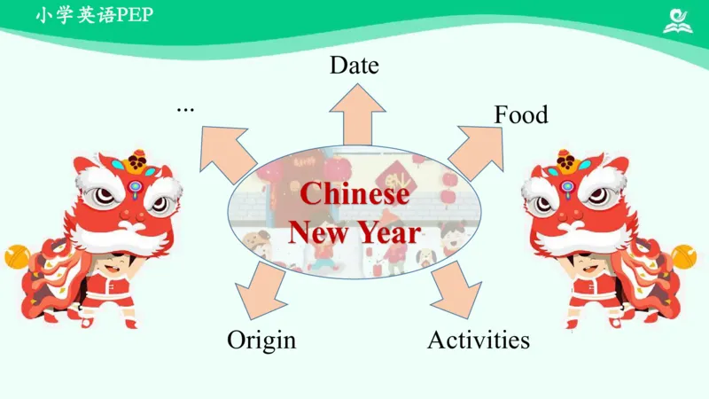 Recycle1Summary课件_26春四年级上下册人教版_四上英语合集人教版PEP英语四年级上册新教材（教学视频+课件+动画+音频+练习+教案）_19同步教案课件_人教pep3_5年级下册_PDF课件