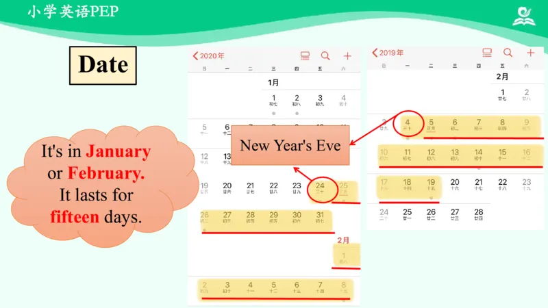 Recycle1Summary课件_26春四年级上下册人教版_四上英语合集人教版PEP英语四年级上册新教材（教学视频+课件+动画+音频+练习+教案）_19同步教案课件_人教pep3_5年级下册_PDF课件