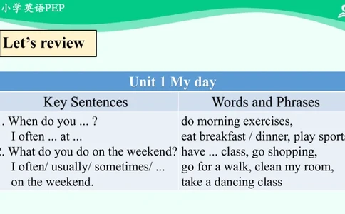 Recycle1Summary课件_26春四年级上下册人教版_四上英语合集人教版PEP英语四年级上册新教材（教学视频+课件+动画+音频+练习+教案）_19同步教案课件_人教pep3_5年级下册_PDF课件