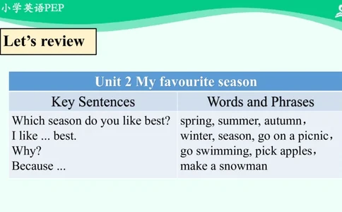 Recycle1Summary课件_26春四年级上下册人教版_四上英语合集人教版PEP英语四年级上册新教材（教学视频+课件+动画+音频+练习+教案）_19同步教案课件_人教pep3_5年级下册_PDF课件