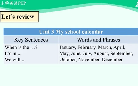 Recycle1Summary课件_26春四年级上下册人教版_四上英语合集人教版PEP英语四年级上册新教材（教学视频+课件+动画+音频+练习+教案）_19同步教案课件_人教pep3_5年级下册_PDF课件