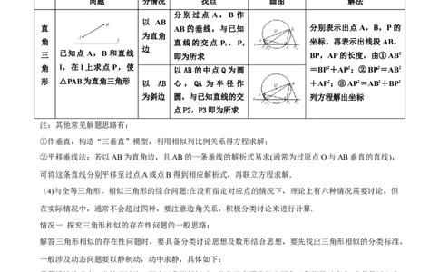❤重难点05二次函数与几何的动点及最值、存在性问题（解析版）_02中考总复习（2026版更新中）_02-数学-中考总复习_2024年中考复习资料_一轮复习资料_重难点突破_解析版