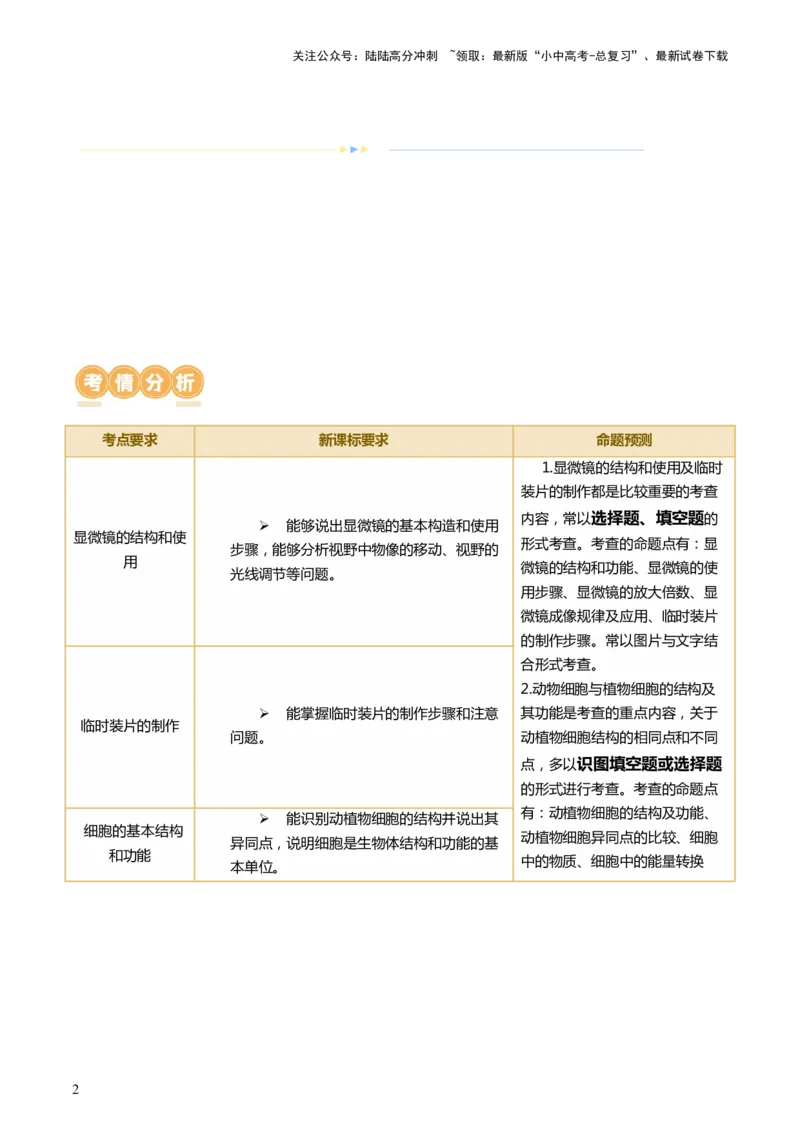 专题02细胞是生命活动的基本单位（讲义）（原卷版）_02中考总复习（2026版更新中）_08-生物-中考总复习_2024年中考复习资料_一轮复习_❤2024年中考生物一轮复习讲练测（全国通用）_讲义