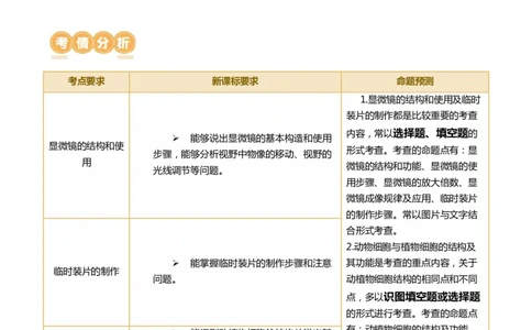 专题02细胞是生命活动的基本单位（讲义）（原卷版）_02中考总复习（2026版更新中）_08-生物-中考总复习_2024年中考复习资料_一轮复习_❤2024年中考生物一轮复习讲练测（全国通用）_讲义