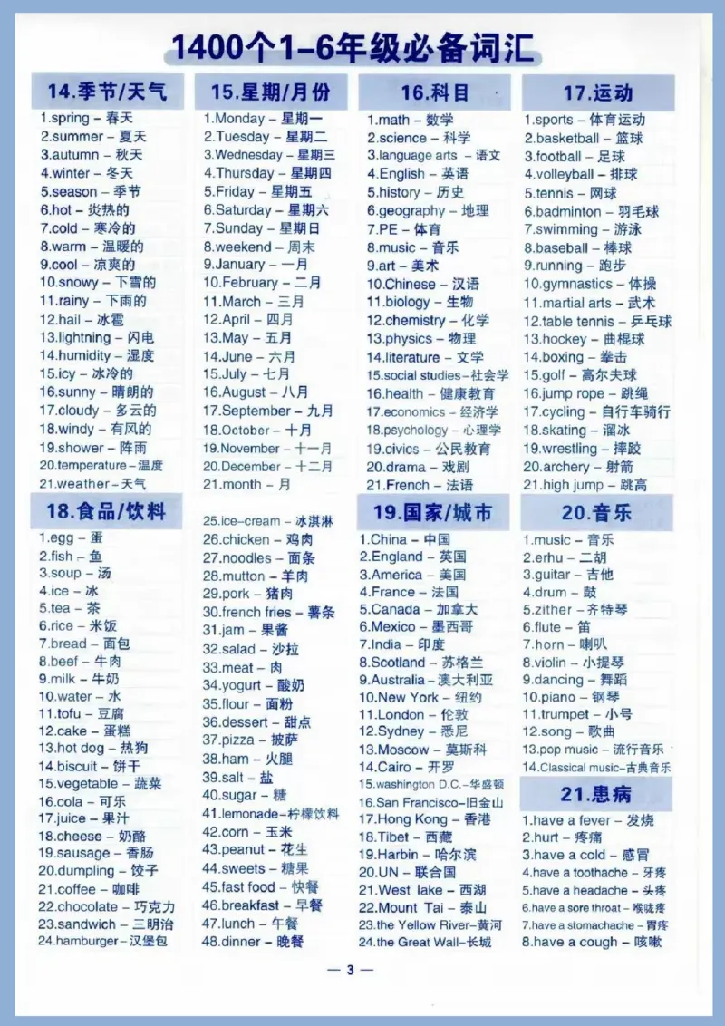 7天背完小学1400个必备单词_26春四年级上下册人教版_四上英语合集人教版PEP英语四年级上册新教材（教学视频+课件+动画+音频+练习+教案）_17练习资料_小学英语（预习复习资料大礼包）