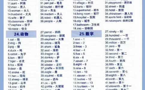 7天背完小学1400个必备单词_26春四年级上下册人教版_四上英语合集人教版PEP英语四年级上册新教材（教学视频+课件+动画+音频+练习+教案）_17练习资料_小学英语（预习复习资料大礼包）