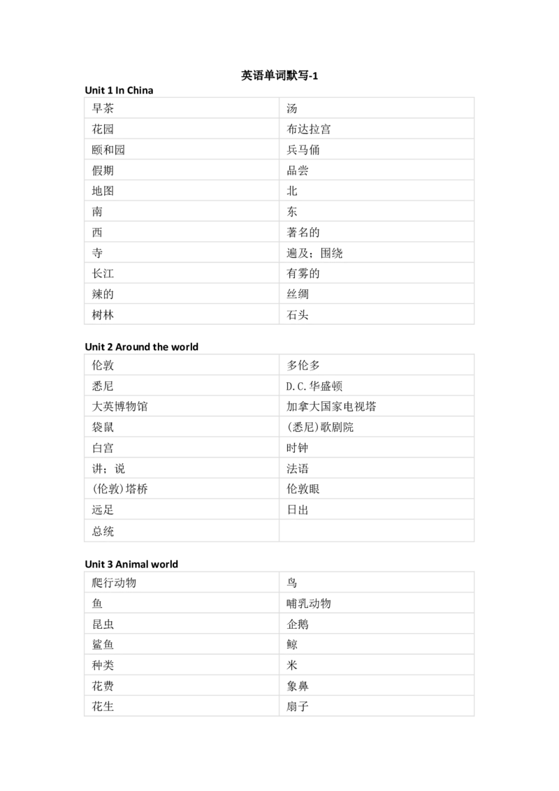 人教新起点版小学英语六年级上册单词默写_26春四年级上下册人教版_四上英语合集人教版PEP英语四年级上册新教材（教学视频+课件+动画+音频+练习+教案）_17练习资料_《单词默写表》