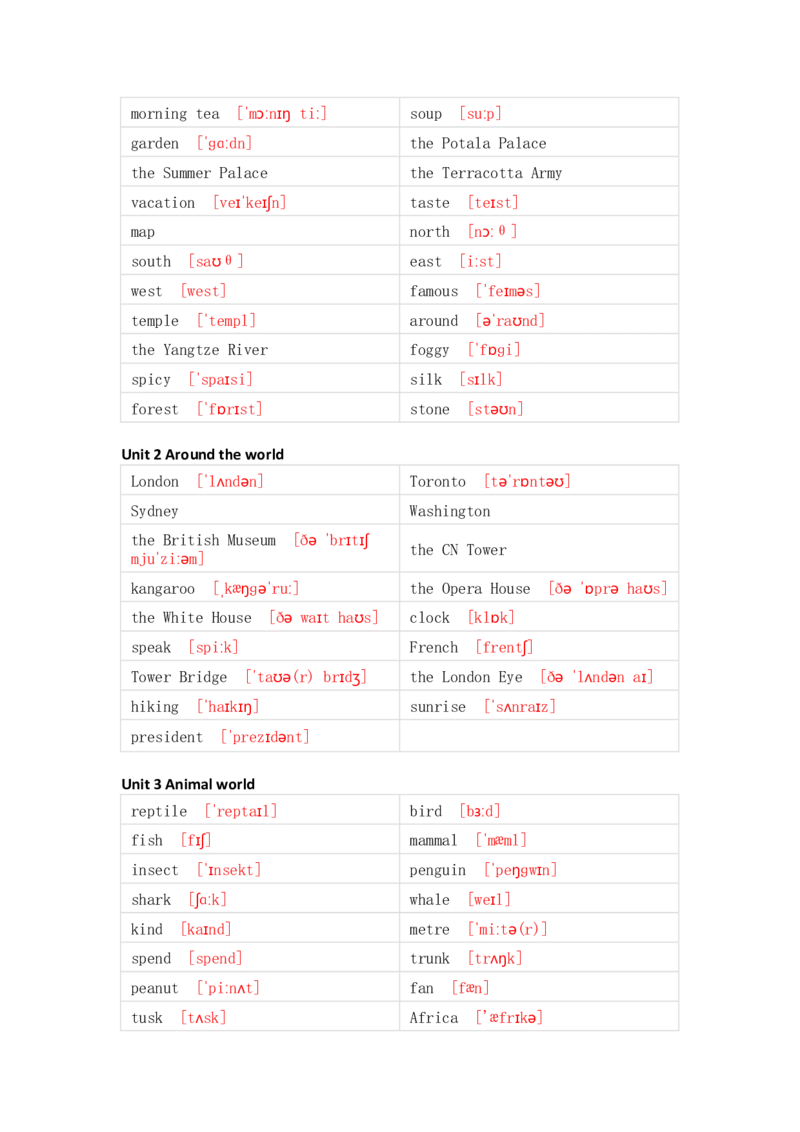 人教新起点版小学英语六年级上册单词默写_26春四年级上下册人教版_四上英语合集人教版PEP英语四年级上册新教材（教学视频+课件+动画+音频+练习+教案）_17练习资料_《单词默写表》