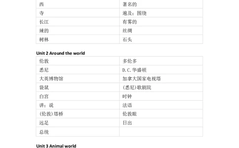人教新起点版小学英语六年级上册单词默写_26春四年级上下册人教版_四上英语合集人教版PEP英语四年级上册新教材（教学视频+课件+动画+音频+练习+教案）_17练习资料_《单词默写表》