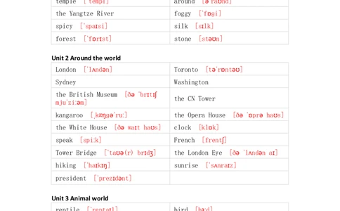 人教新起点版小学英语六年级上册单词默写_26春四年级上下册人教版_四上英语合集人教版PEP英语四年级上册新教材（教学视频+课件+动画+音频+练习+教案）_17练习资料_《单词默写表》