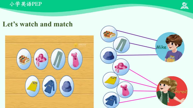 Unit5Myclothes-PartB课件_26春四年级上下册人教版_四上英语合集人教版PEP英语四年级上册新教材（教学视频+课件+动画+音频+练习+教案）_19同步教案课件_人教pep3_4年级下册_PDF课件