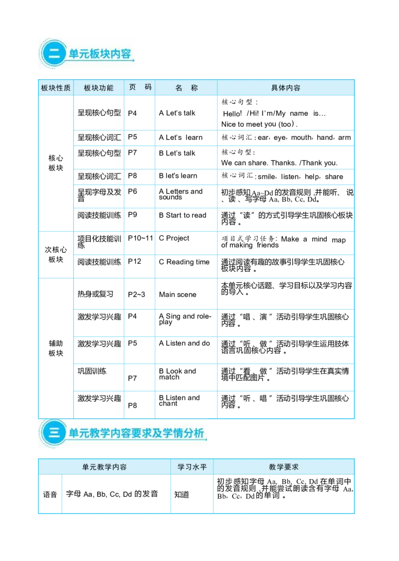 Unit1MakingfriendsPartAlet'stalk&let'slearn大单元整体教学设计_26春四年级上下册人教版_四上英语合集人教版PEP英语四年级上册新教材（教学视频+课件+动画+音频+练习+教案）_Unit1