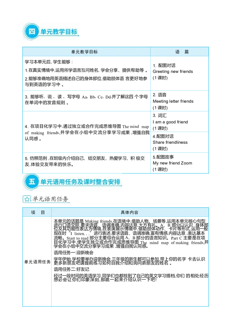 Unit1MakingfriendsPartAlet'stalk&let'slearn大单元整体教学设计_26春四年级上下册人教版_四上英语合集人教版PEP英语四年级上册新教材（教学视频+课件+动画+音频+练习+教案）_Unit1