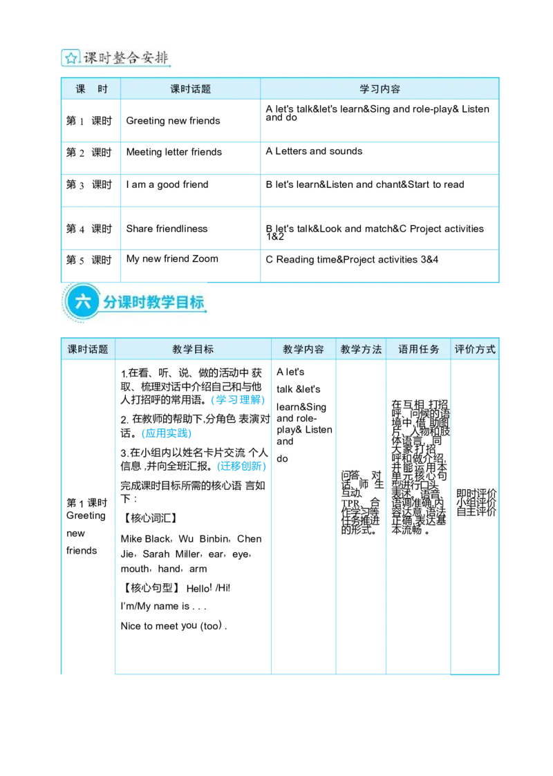 Unit1MakingfriendsPartAlet'stalk&let'slearn大单元整体教学设计_26春四年级上下册人教版_四上英语合集人教版PEP英语四年级上册新教材（教学视频+课件+动画+音频+练习+教案）_Unit1