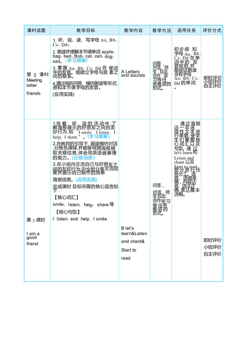 Unit1MakingfriendsPartAlet'stalk&let'slearn大单元整体教学设计_26春四年级上下册人教版_四上英语合集人教版PEP英语四年级上册新教材（教学视频+课件+动画+音频+练习+教案）_Unit1