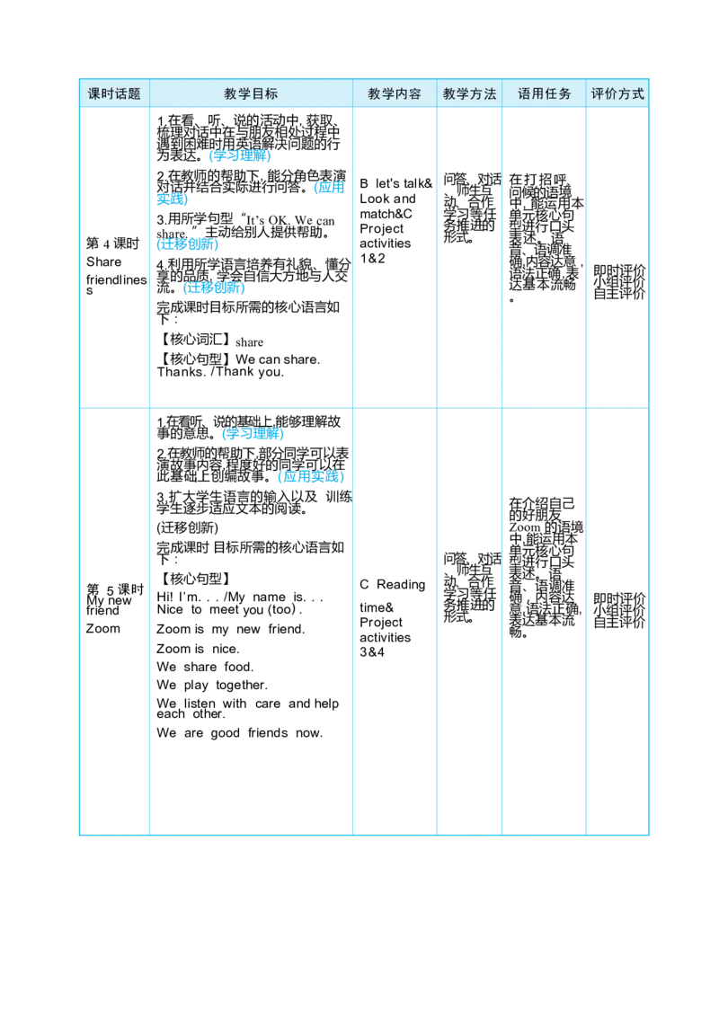 Unit1MakingfriendsPartAlet'stalk&let'slearn大单元整体教学设计_26春四年级上下册人教版_四上英语合集人教版PEP英语四年级上册新教材（教学视频+课件+动画+音频+练习+教案）_Unit1