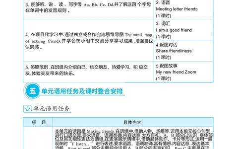 Unit1MakingfriendsPartAlet'stalk&let'slearn大单元整体教学设计_26春四年级上下册人教版_四上英语合集人教版PEP英语四年级上册新教材（教学视频+课件+动画+音频+练习+教案）_Unit1