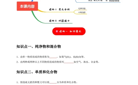 专题02物质的分类（原卷版）_02中考总复习（2026版更新中）_05-化学-中考总复习_2024年中考复习资料_专项复习资料_2024年中考化学复习考点一遍过（全国通用）
