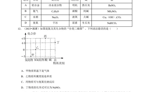 专题02物质的分类（原卷版）_02中考总复习（2026版更新中）_05-化学-中考总复习_2024年中考复习资料_专项复习资料_2024年中考化学复习考点一遍过（全国通用）