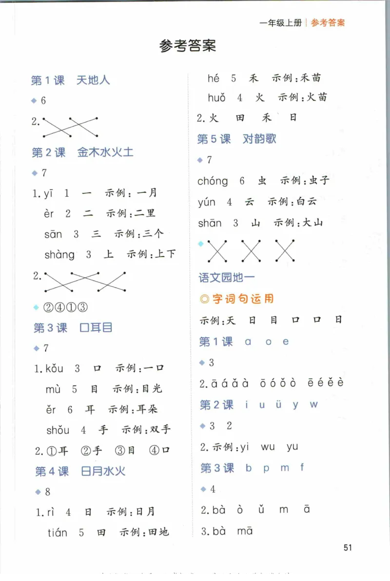 一本一年级上册语文高效预习单_26春四年级上下册人教版_四上英语合集人教版PEP英语四年级上册新教材（教学视频+课件+动画+音频+练习+教案）_17练习资料_《预习卡》_1-6上册